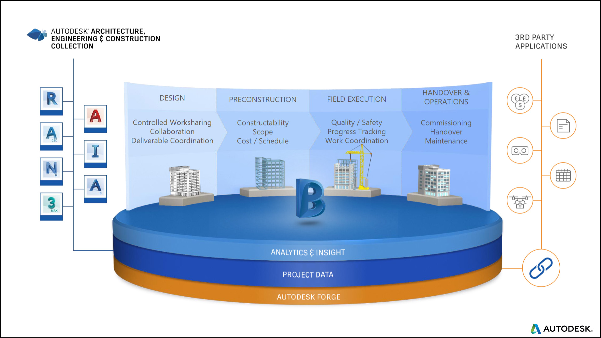 Autodesk BIM 360 ArchSupply