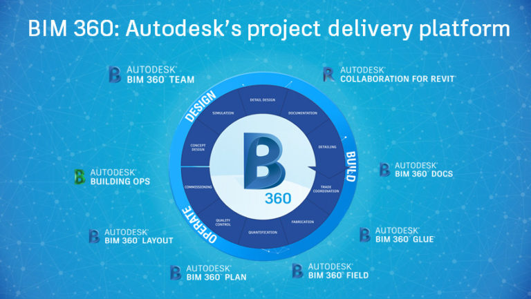 Autodesk bim 360 что это